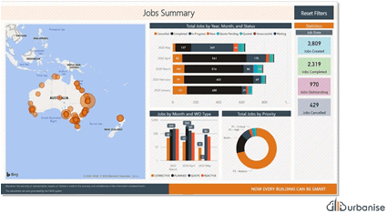 jobs summery graph and reports