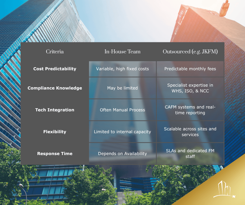 In-house versus outsourcing facilities management - a practical comparison